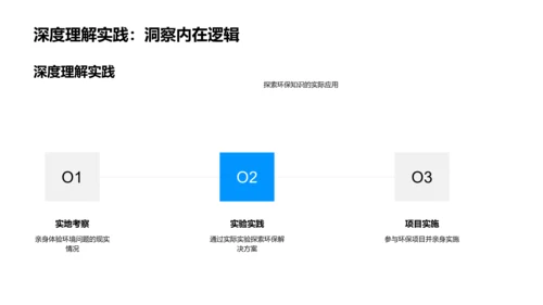 环境保护的实践PPT模板