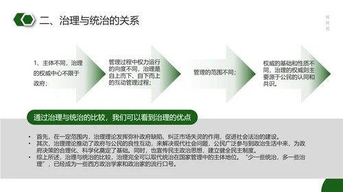 社区治理PPT模板