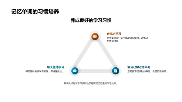 英语词汇掌握之道