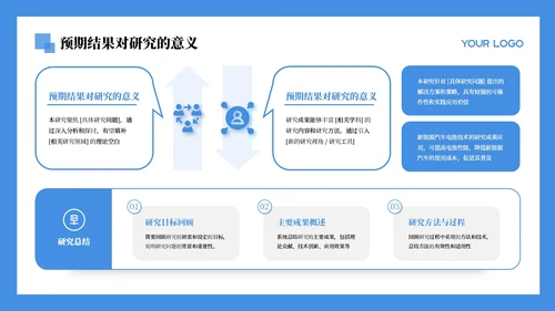 蓝色学术风文献汇报通用PPT模板
