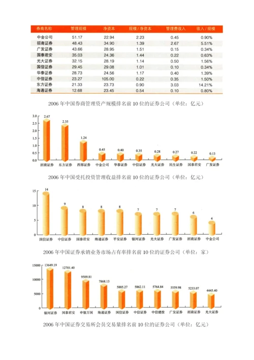 2002-证券业-业绩全面好转-创新类券商优势继续扩大.docx