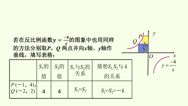 人教版数学九年级下册26.1.2反比例函数的图象和性质课件（37张PPT)