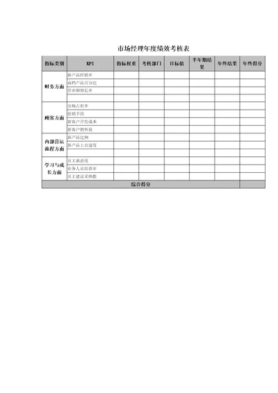 市场经理年度绩效考核表