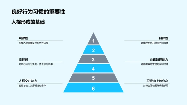 塑造人格的行为习惯