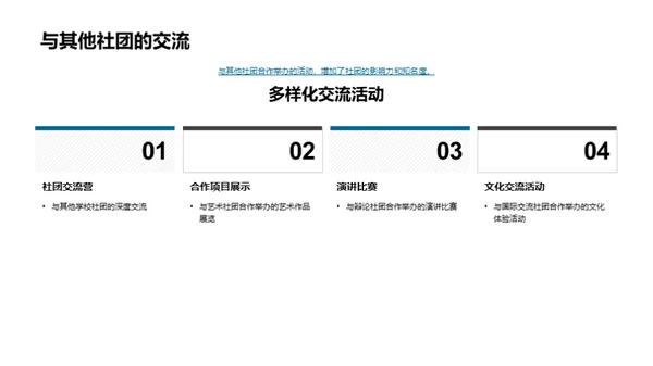 乐学社团展望