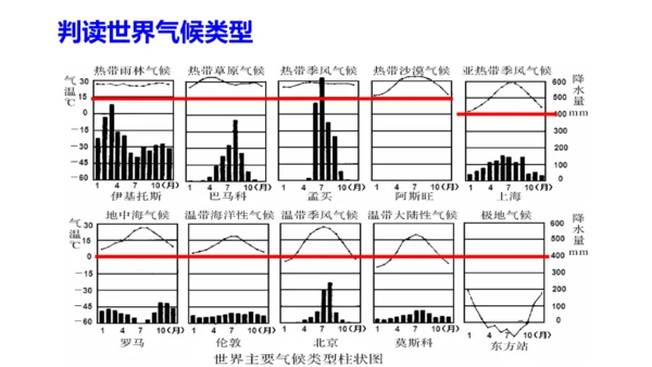 2.2.2 气象万千 课件（34张PPT）