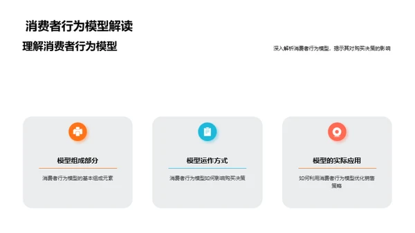 解密消费者购买行为