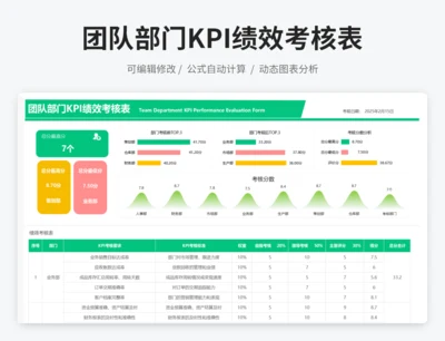 团队部门KPI绩效考核表