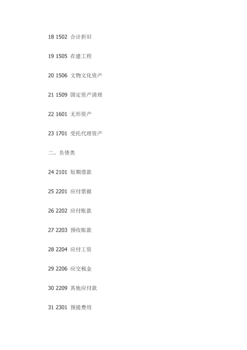 民间非营利组织会计制度会计科目和会计报表.docx