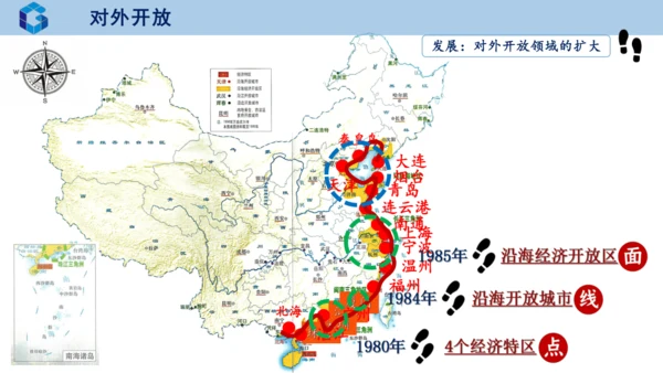 第9课 对外开放  课件  2023-2024学年部编版八年级历史下册