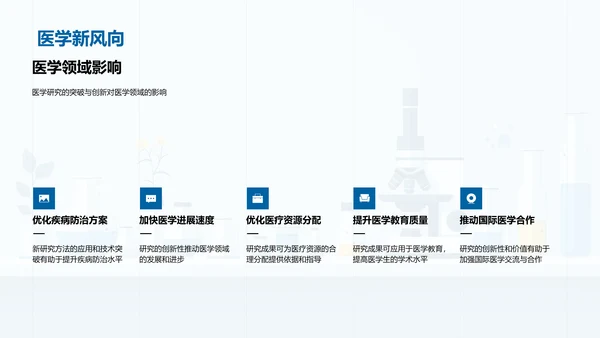 医学研究答辩报告PPT模板