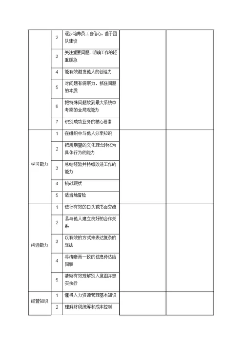 监理公司考察资料