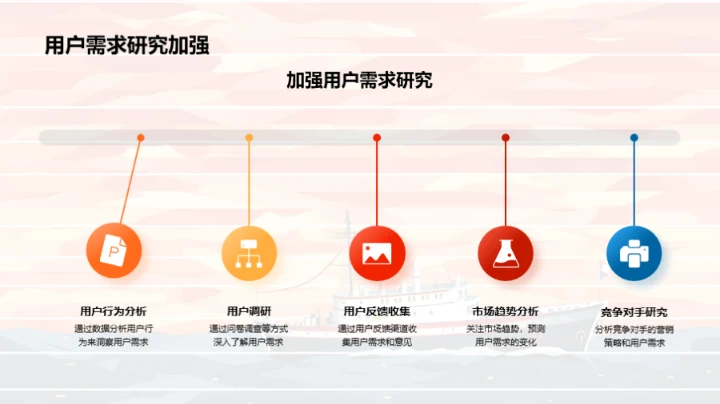 冲破围困：媒体的创新奇航