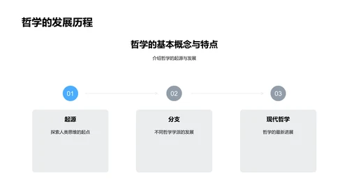 哲学思维与决策PPT模板