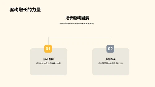 工业机械业绩展望