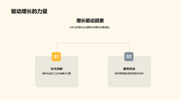 工业机械业绩展望