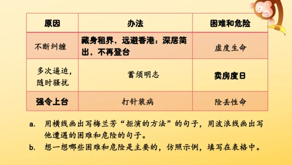 23 梅兰芳蓄须  课件