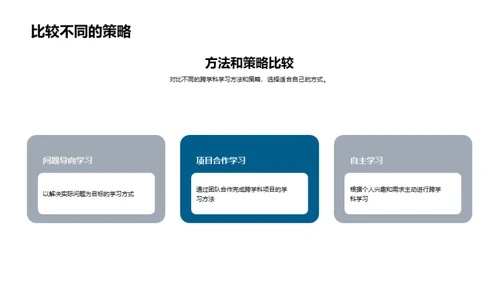 跨学科学习全解析