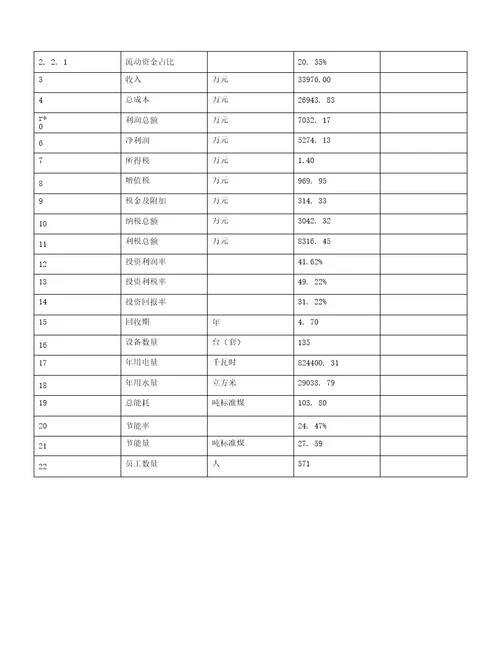 塑料鞋植投资建设项目开发计划分析