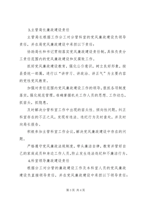 局机关党风廉政建设责任制 (4).docx