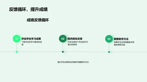 教育技术的应用与挑战PPT模板