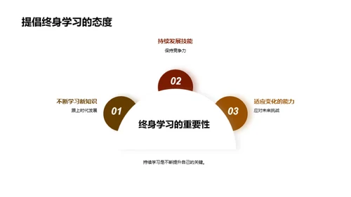 管理学新理论解析