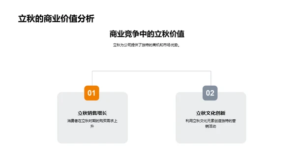 立秋营销全解析