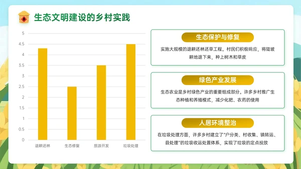黄绿色插画风关于乡村全面振兴新征程PPT模板