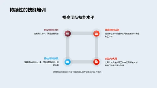 房产业务的创新转型