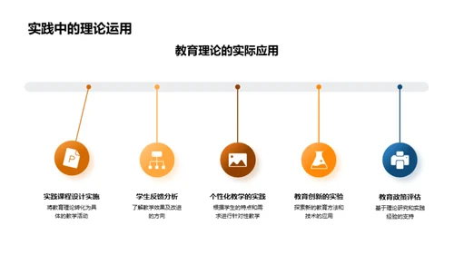 教育学实践与理解