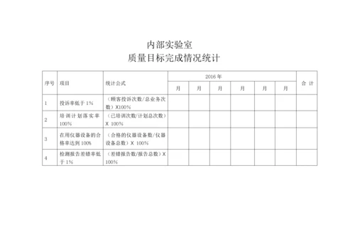 质量目标完成情况统计.docx