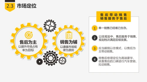 商业创业融资项目计划书PPT