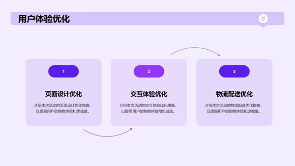 紫色电商大促营销方案PPT模板