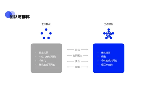 蓝色商务入职员工团队建设培训课件PPT下载