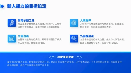 蓝色简约风职场新人入职培训PPT模板
