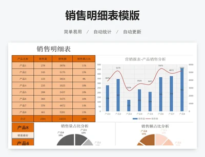 销售明细表模版