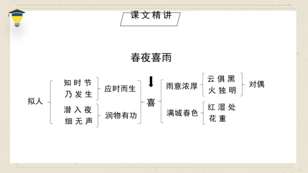 古诗词诵读 3 春夜喜雨 课件