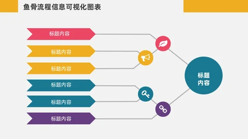 扁平化鱼骨图信息可视化图表PPT