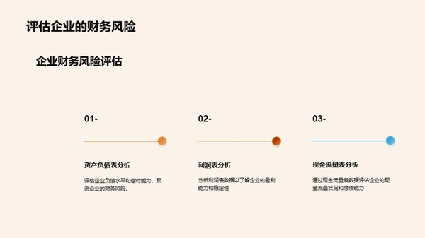 财务会计报表分析