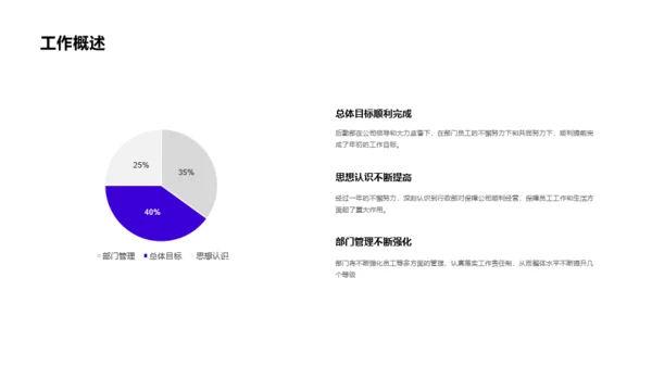 蓝色商务工作述职报告PPT案例