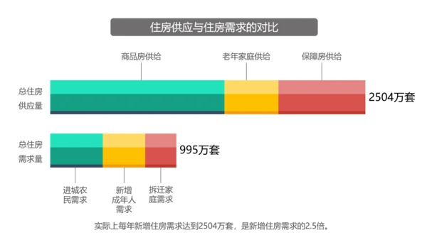 中国房地产住房空置率报告ppt模板