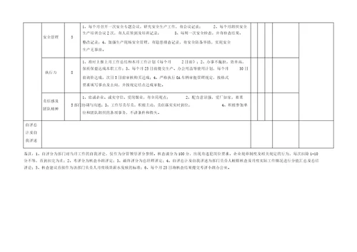 生产部绩效考核表格