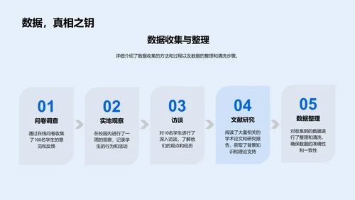 本科生答辩报告PPT模板
