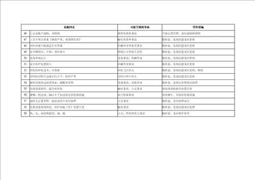 建筑施工企业安全生产重点岗位风险辨识及管控措施