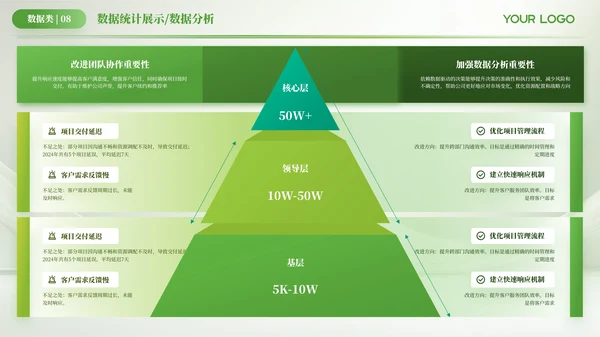 绿色简约风数据逻辑PPT版式合集