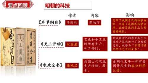 第三单元 明清时期：统一多民族国家的巩固与发展   单元复习课件（40张PPT）
