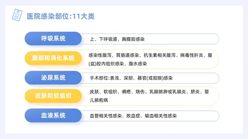 蓝色插画风图示医院PPT院感知识培训