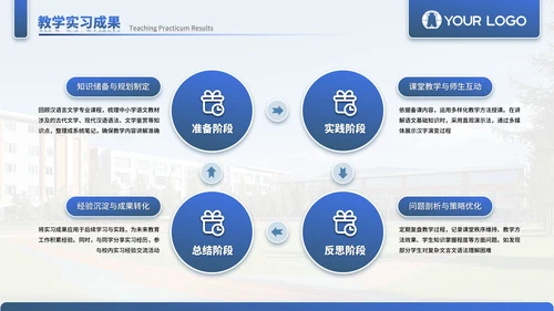 蓝色学术风毕业答辩通用PPT模板