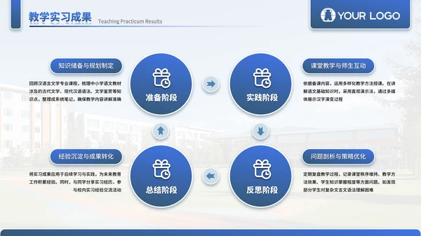 蓝色学术风毕业答辩通用PPT模板