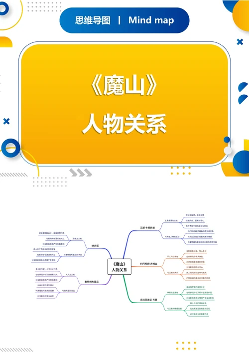 《魔山》人物关系思维导图